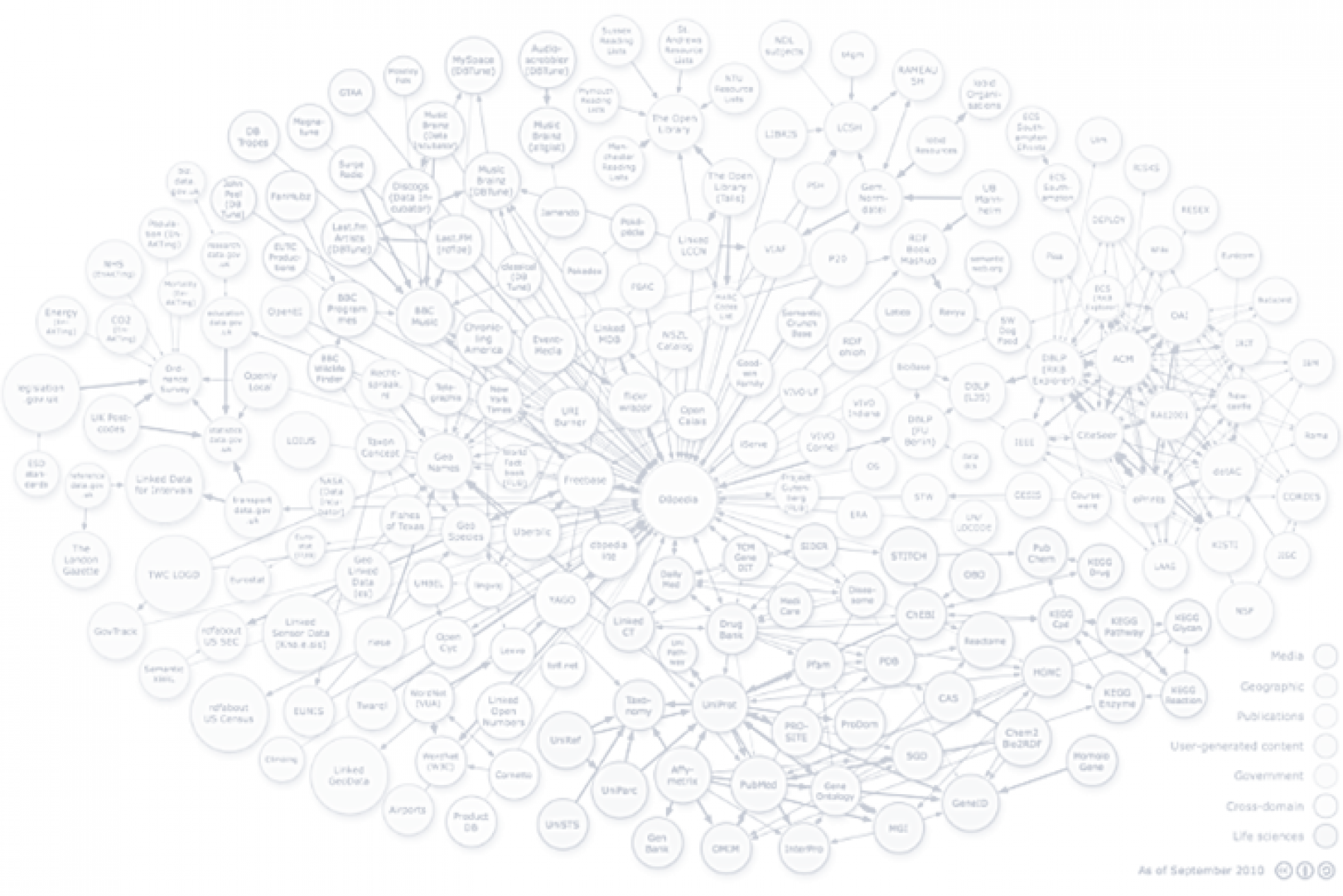 Netzwerkdiagramm mit zahlreichen Knoten und Verbindungen zum Semantic Web im Tourismus, zentrale Begriffe vernetzt