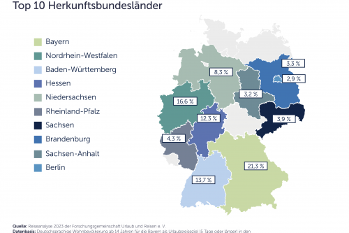 Die zehn wichtigsten Herkunftsbundesländer der Bayerninteressierten laut Reiseanalyse 2023