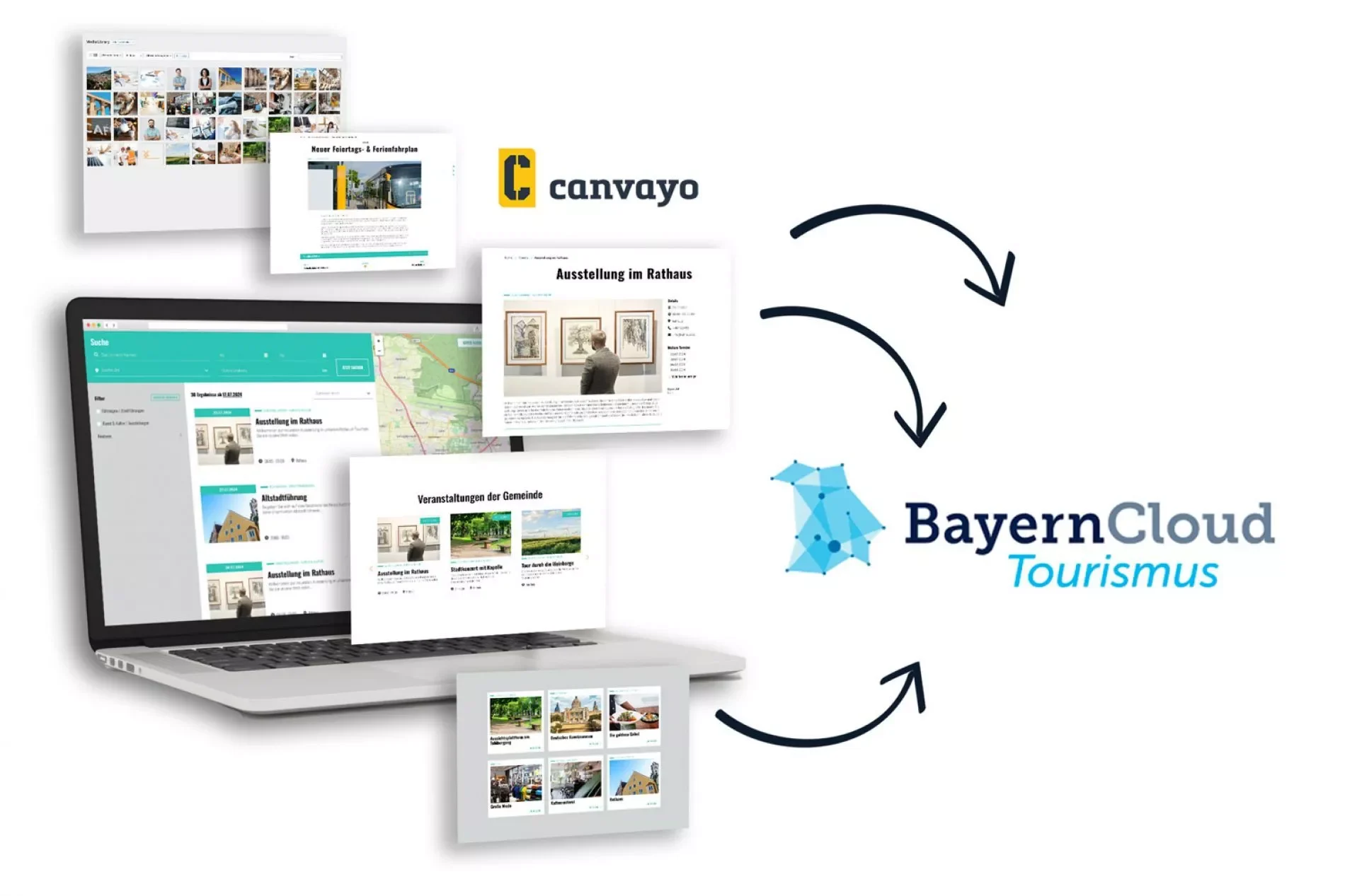 Bayerncloud_CANVAYO-1900×1267.jpg Laptop zeigt mehrere Website-Screenshots, Canvayo-Logo, BayernCloud Tourismus-Logo mit Pfeilen.